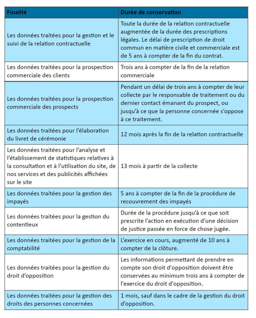 Tableau politique de confidentialité